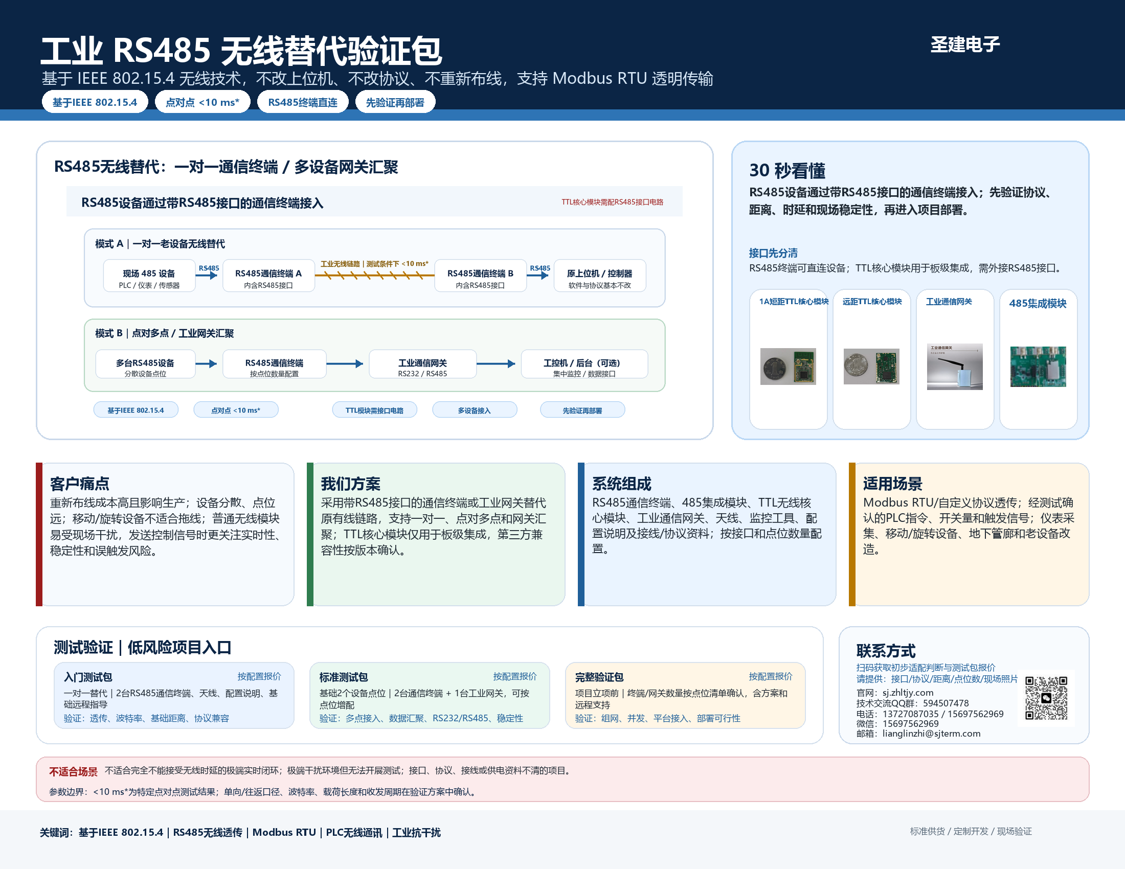 工业RS485无线替代系统框图与模块网关组成
