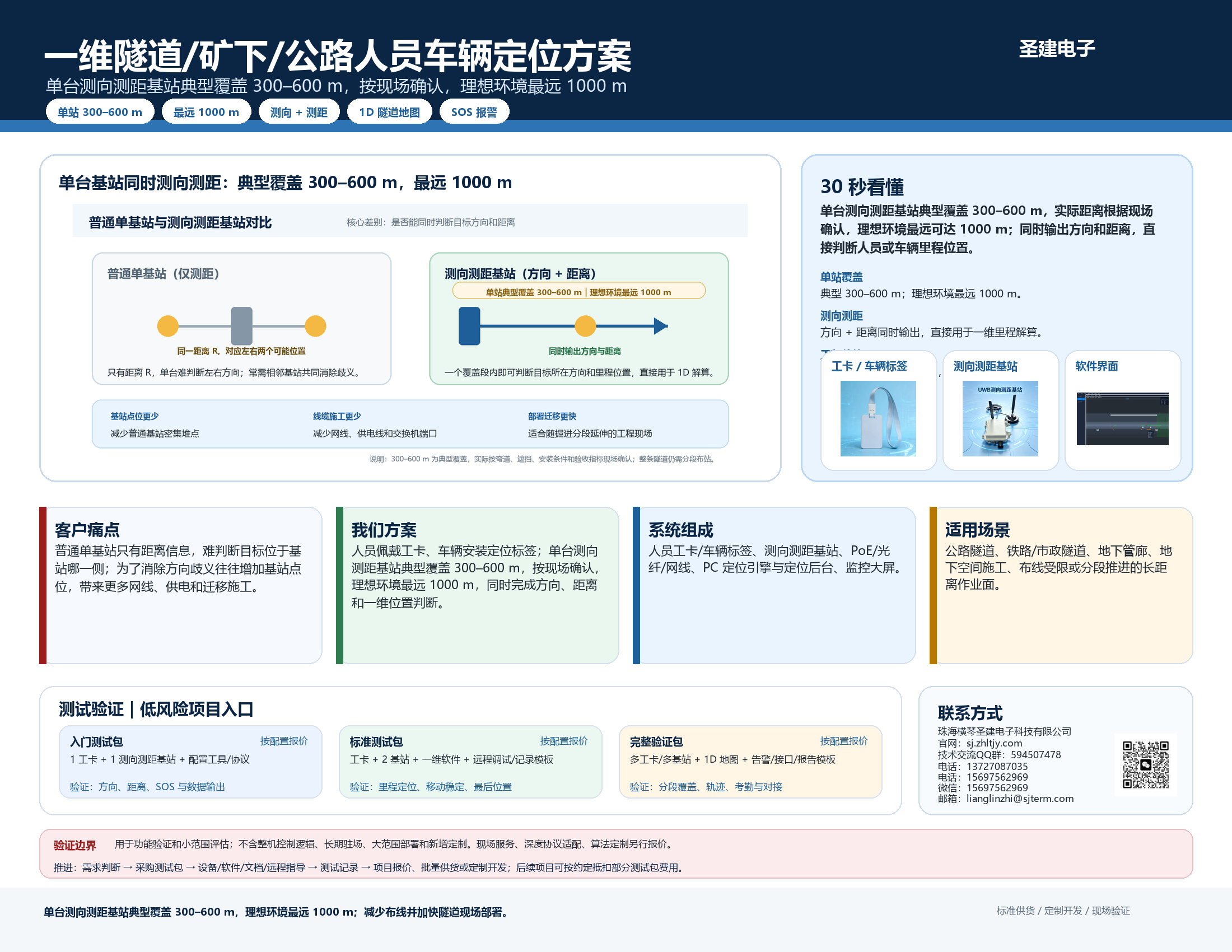 一维隧道矿下公路人员车辆定位系统框图