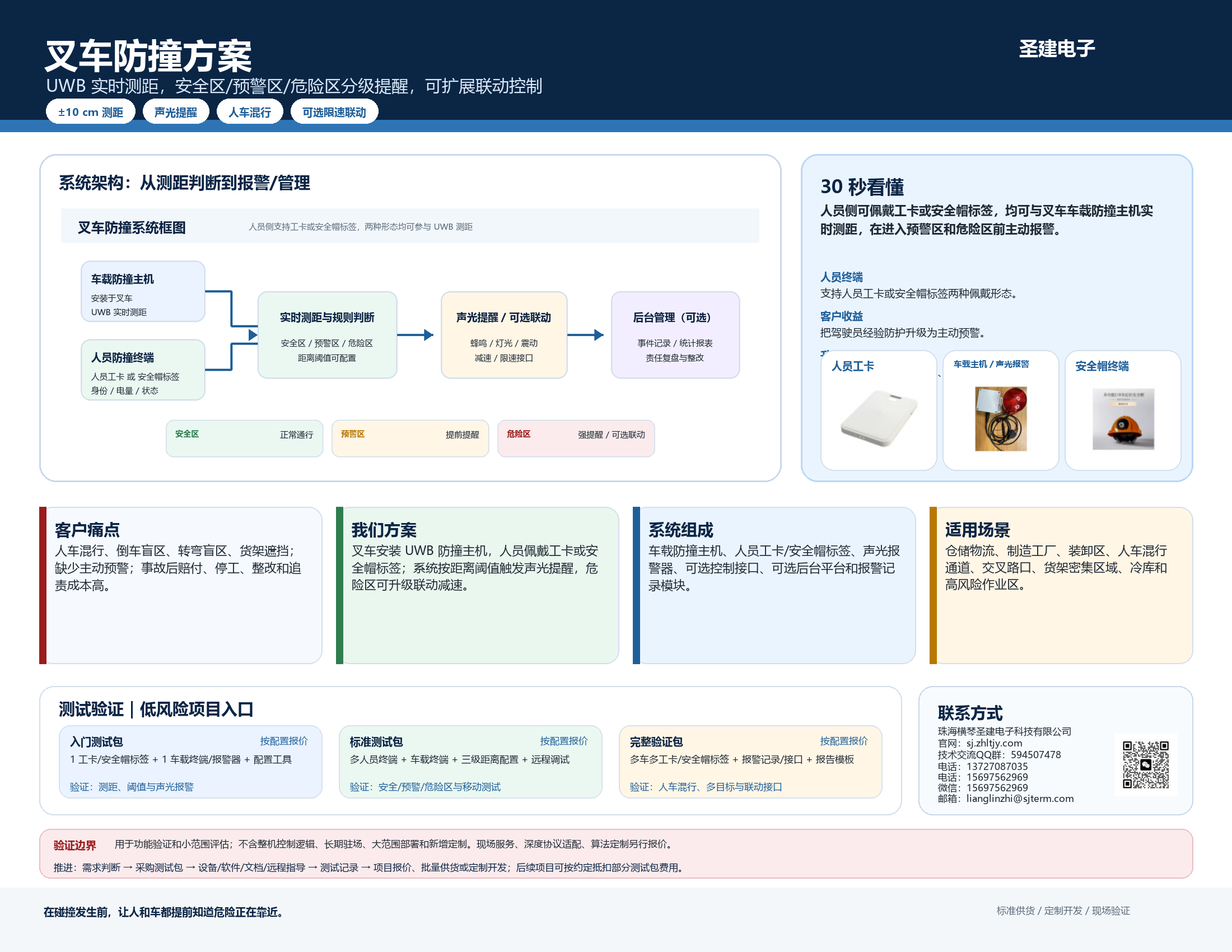 叉车防撞车载主机工卡安全帽与声光报警组成