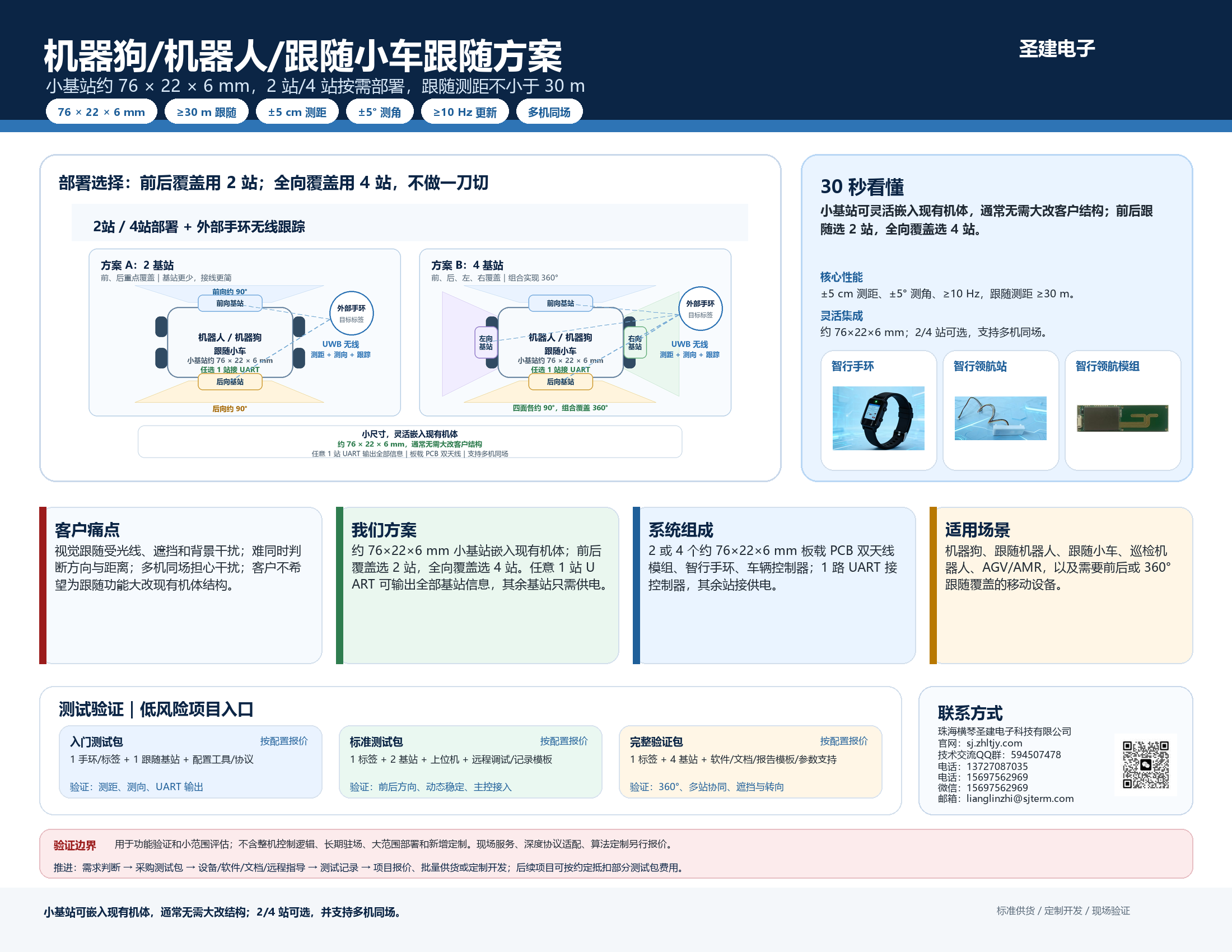 机器人机器狗跟随定位系统框图与测试配置