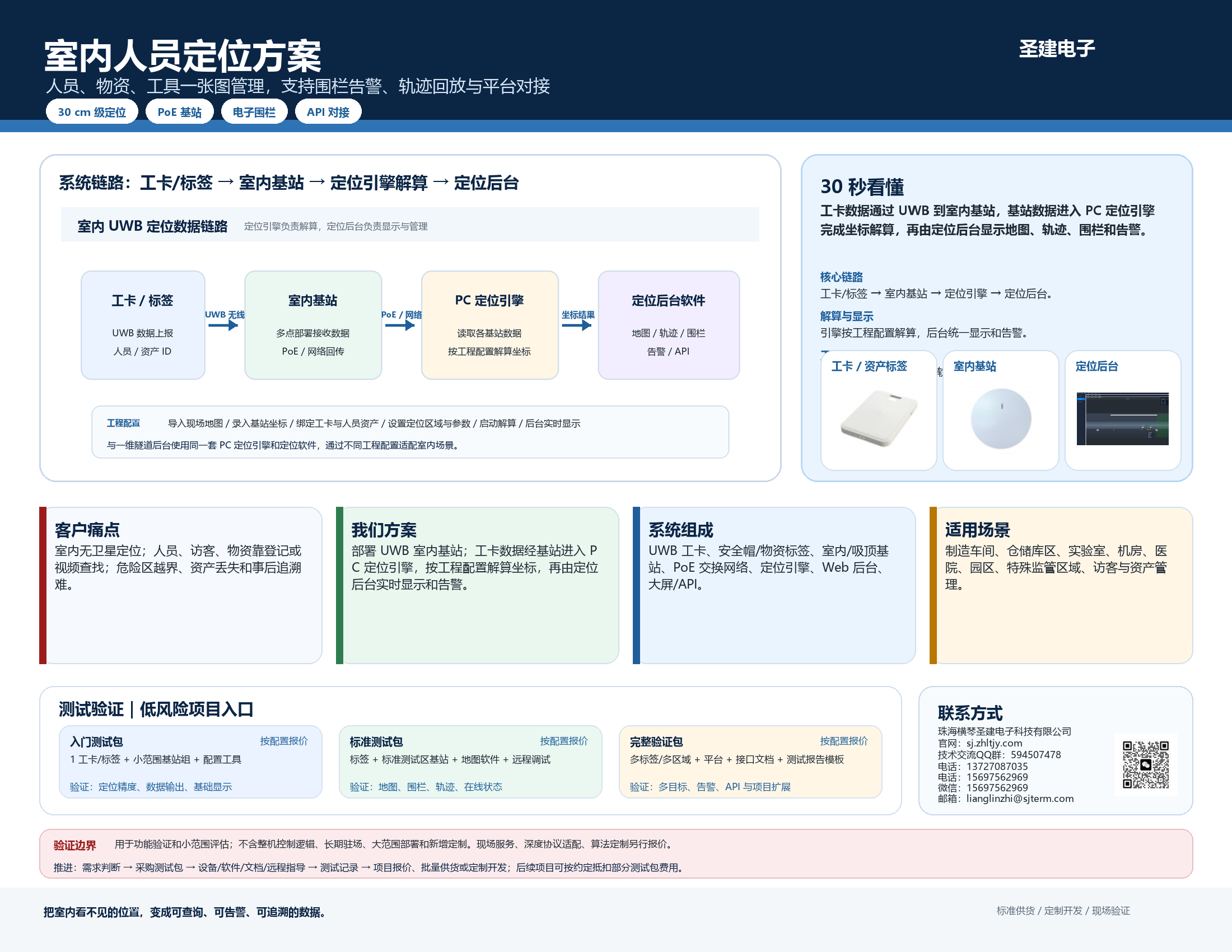 室内人员与物资定位系统框图和产品组成